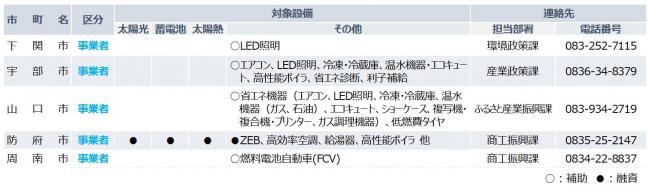 市町支援策