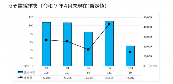 data