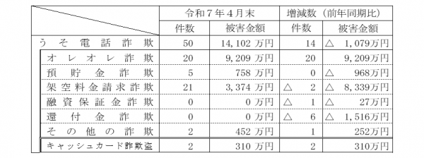 data