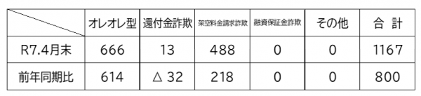data