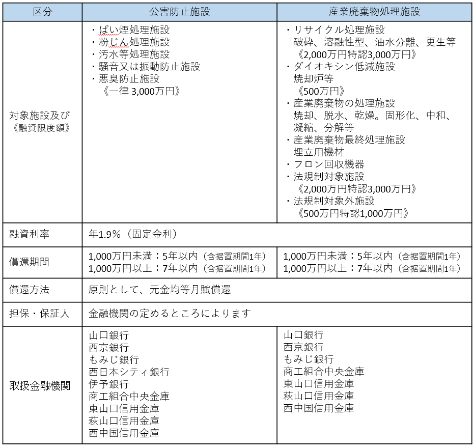 公害・廃棄物処理施設（R7.7.1～）