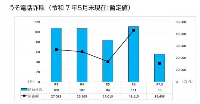 data
