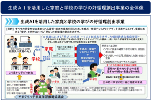 生成ＡＩを活用した家庭と学校の学びの好循環創出事業の全体像です