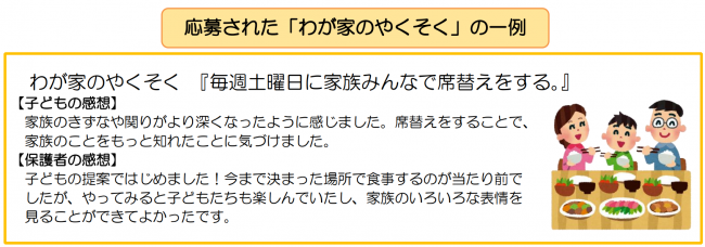 応募があった「わが家のやくそく」（内容、子どもの感想、保護者の感想）とのイラスト