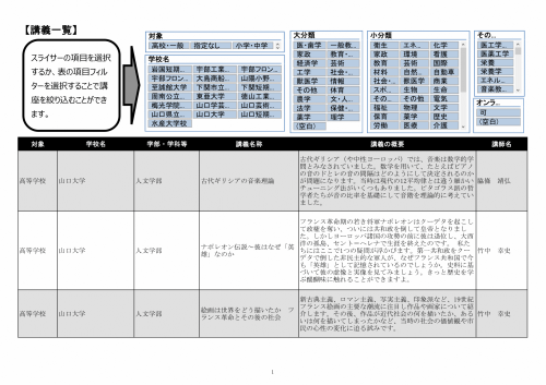 令和7年度出前講義一覧