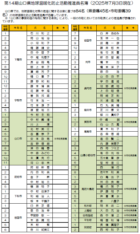 【第14期】山口県地球温暖化防止活動推進員名簿（R7年6月1日~R9年5月31日）【R7年7月3日現在】
