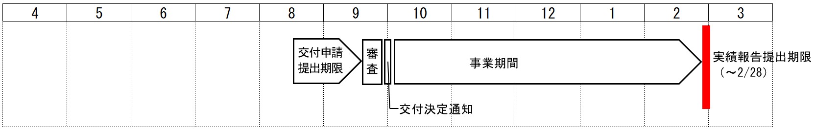 年間スケジュール（3次募集）