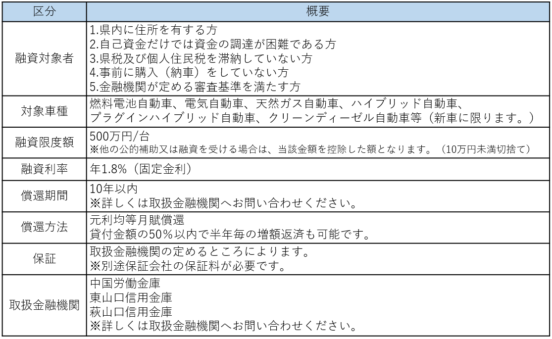 次世代自動車対象者_条件【個人向け】（R7.10.1～）