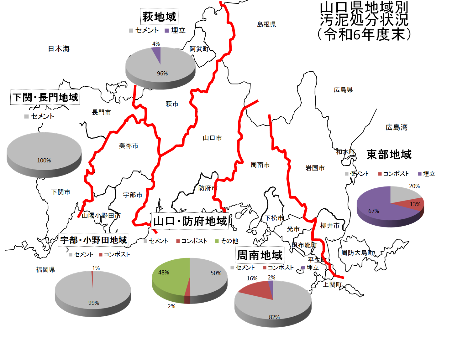 地域別汚泥処分状況（令和6年度末）