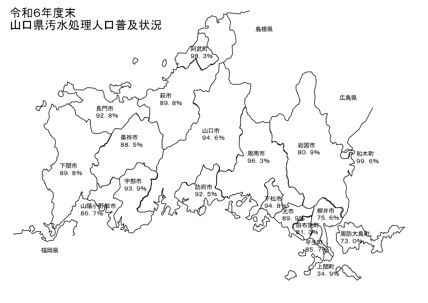 山口県汚水処理人口普及状況図