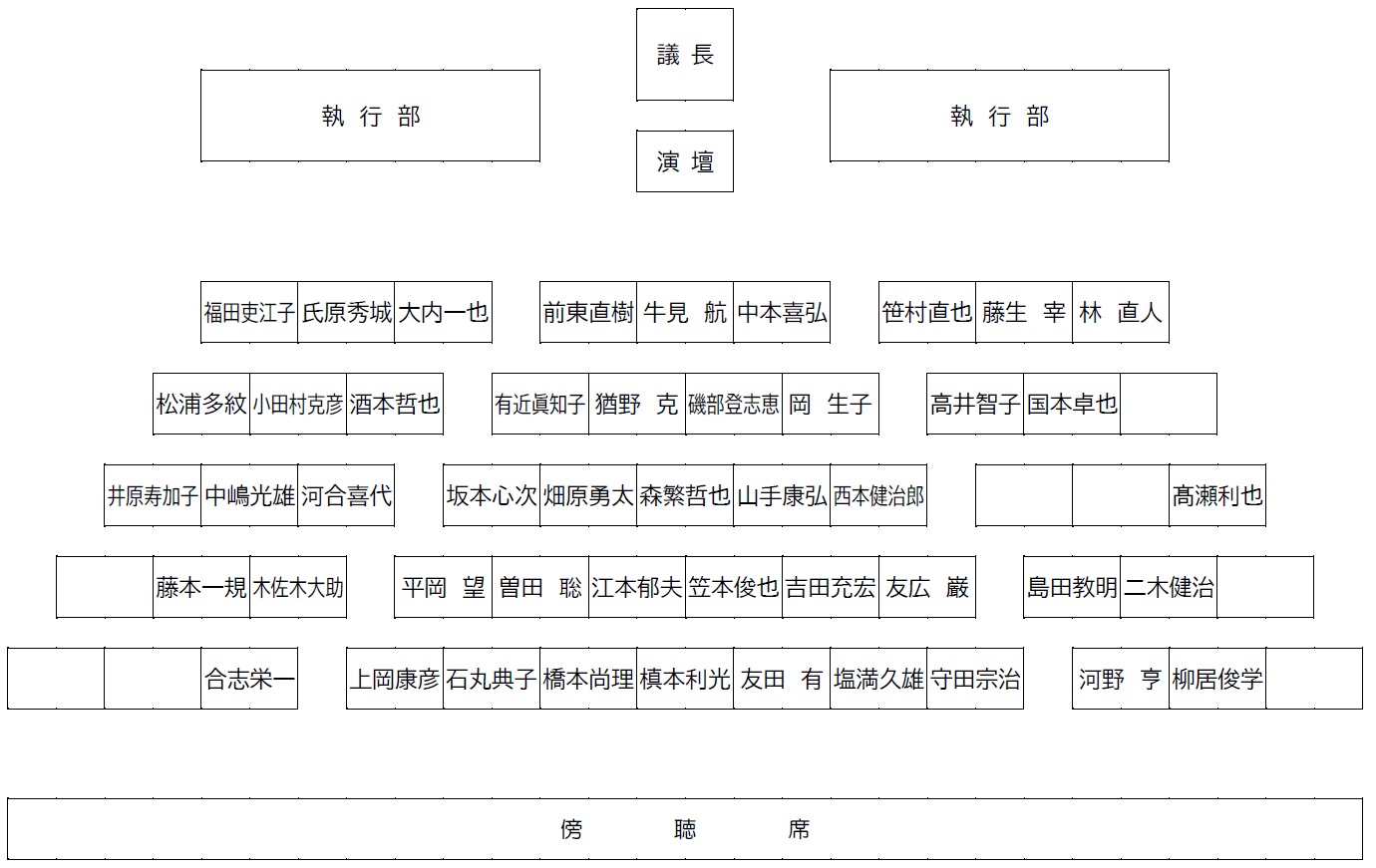 議場配席図