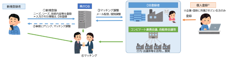マッチングカルテイメージ