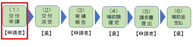 あ