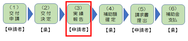 あ