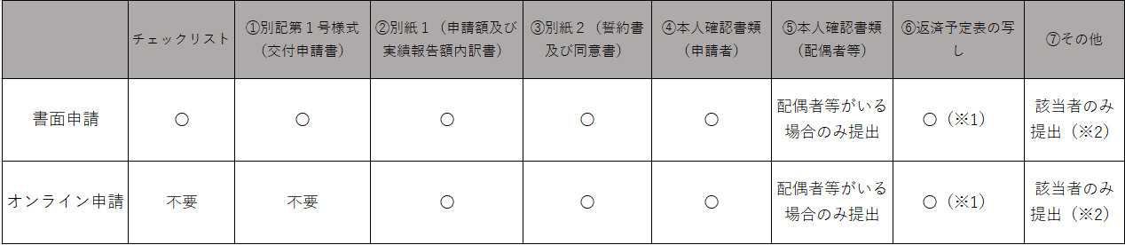 あ