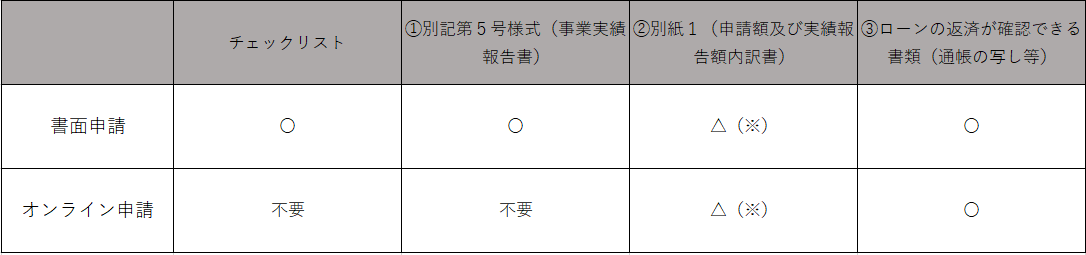 あ