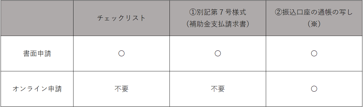 あ