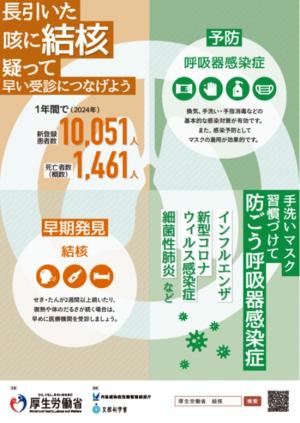 長引いた咳に結核疑って早い受診につなげよう