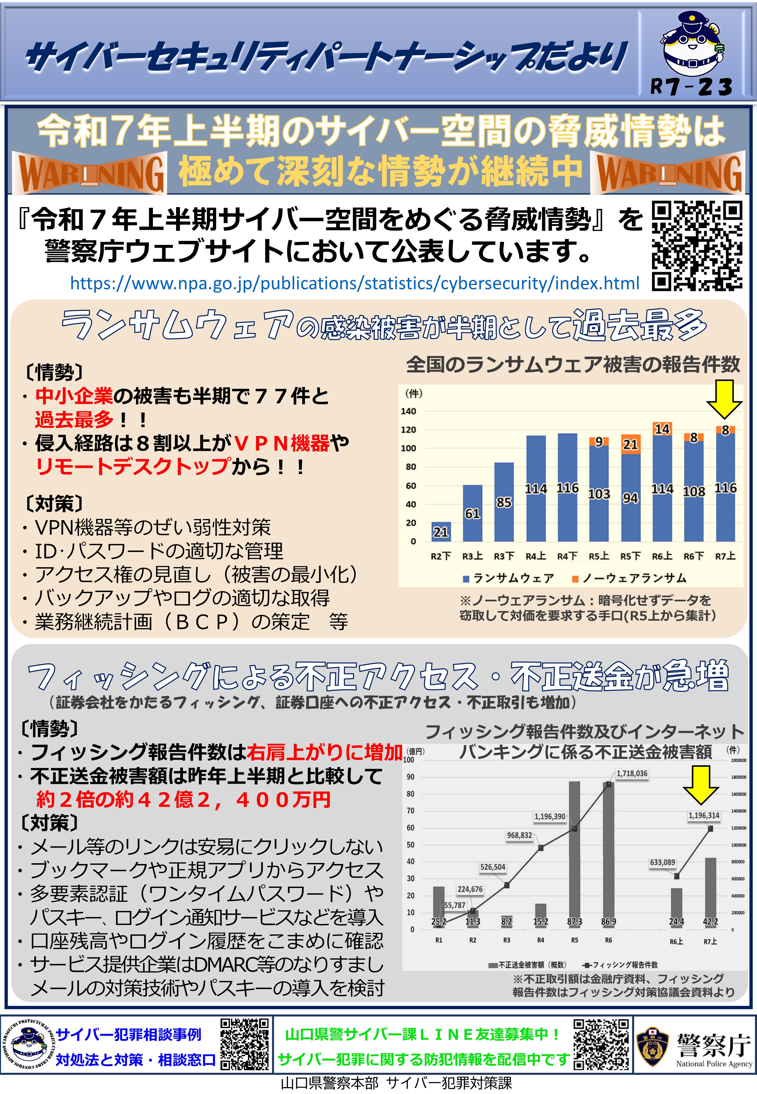 令和７年上半期のサイバー空間の脅威情勢は極めて深刻な情勢が継続中