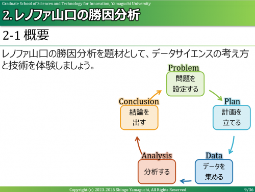 山口大学教材イメージ画像