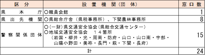 セミセルフレジ
