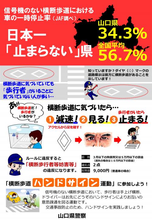 信号機のない横断歩道における車の一時停止率日本一止まらない県になってしまいました。