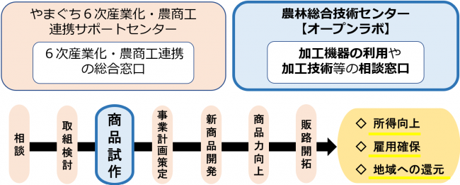 ラボの位置づけ01