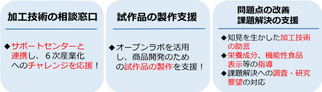 ラボの位置づけ02