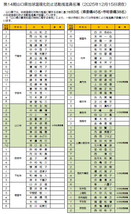 【第14期】山口県地球温暖化防止活動推進員名簿（R7年6月1日~R9年5月31日）【R7年12月15日現在】