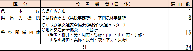 セミセルフレジ