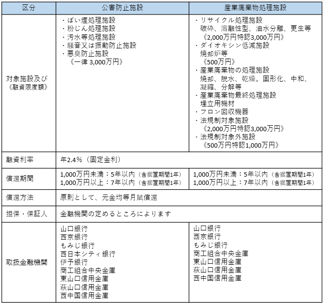 公害・廃棄物処理施設(R8.4.1~)