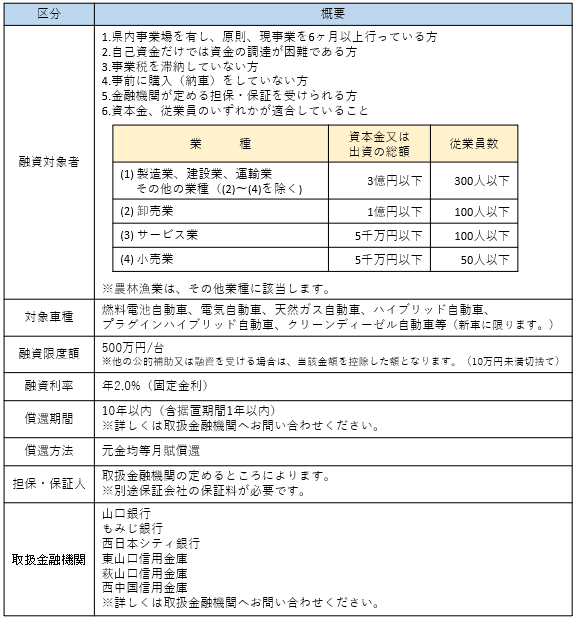 次世代自動車対象者_条件【中小企業者等向け】(R8.4.1~)