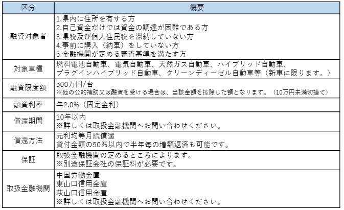 次世代自動車対象者_条件【個人向け】(R8.4.1~)