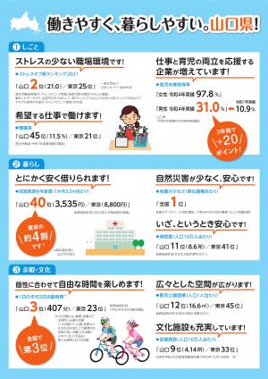 働きやすく、暮らしやすい。山口県!