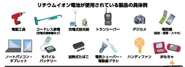 リチウムバッテリー