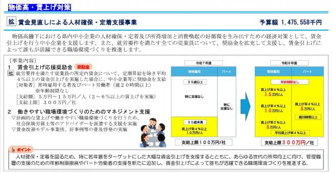 予算概要（賃上げ）