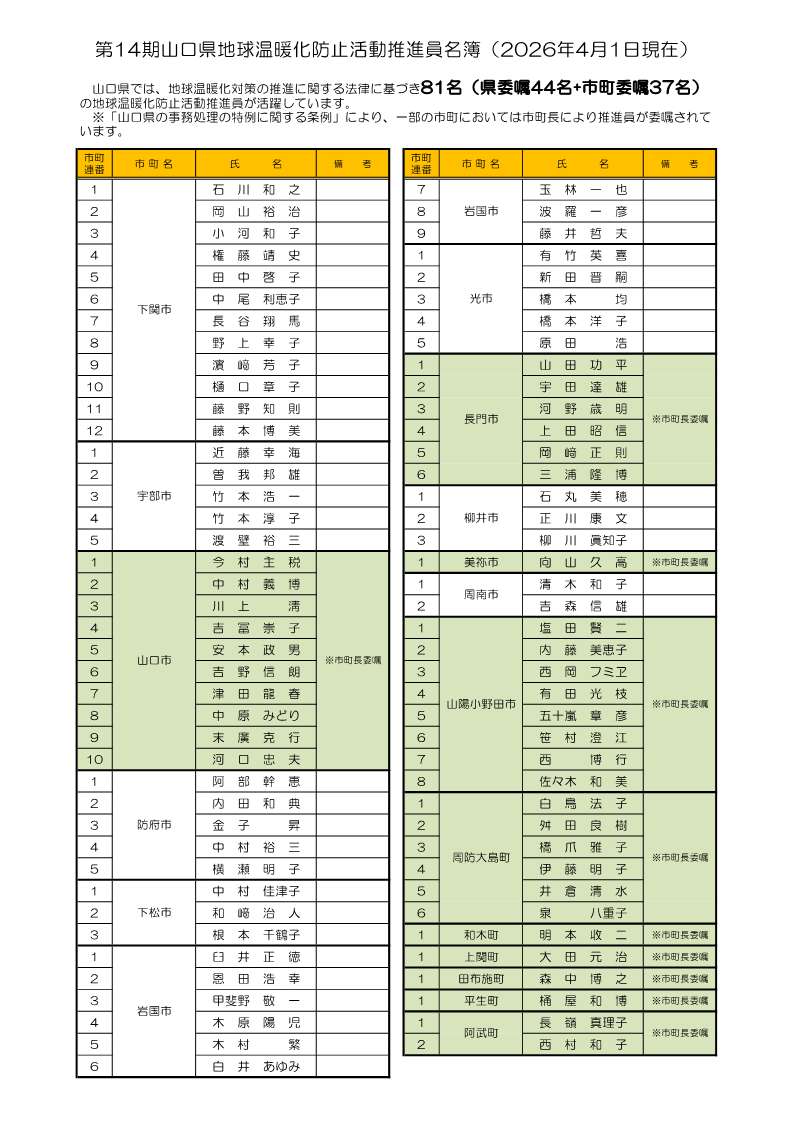 【第14期】山口県地球温暖化防止活動推進員名簿（R7年6月1日~R9年5月31日）【R8年4月1日現在】