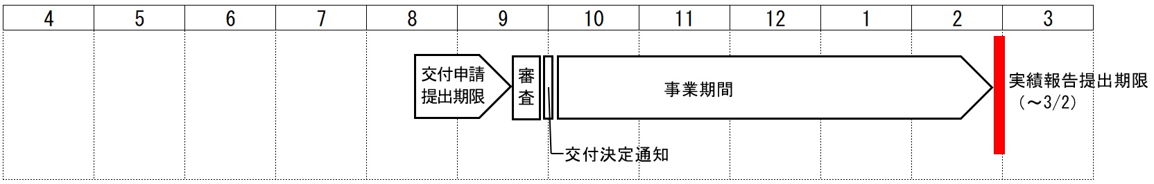 年間スケジュール(3次募集)