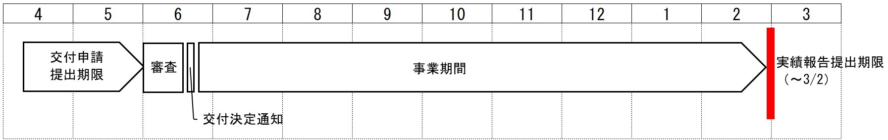 年間スケジュール(1次募集)