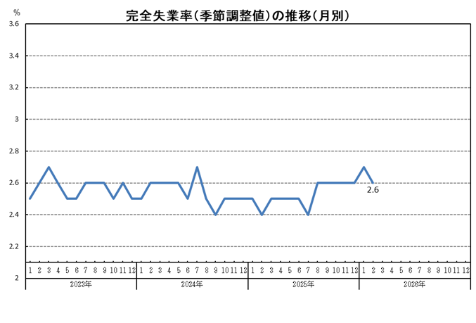R７月別グラフ