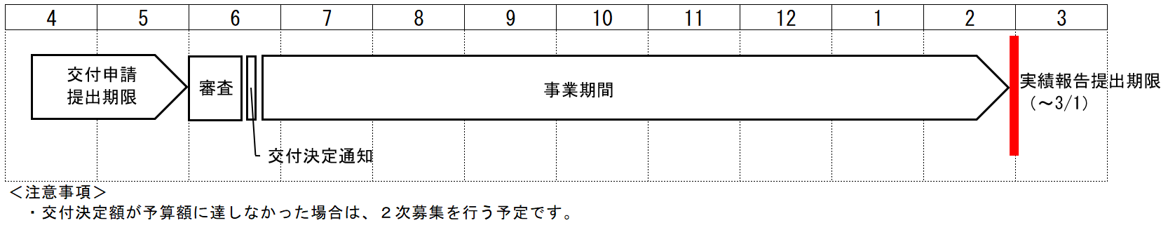 年間スケジュール