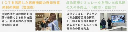 令和７年度採択事業の例