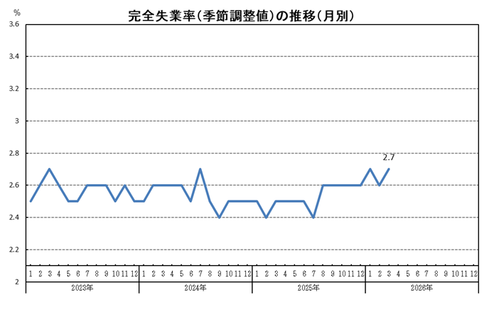 R8月別グラフ