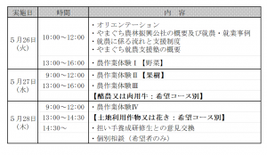 短期入門研修　研修メニュー