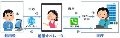 手話リンクの利用イメージ