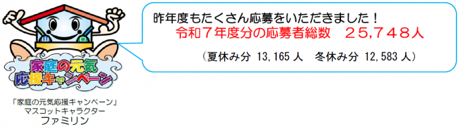 「わが家のやくそく」令和7年度応募者総数