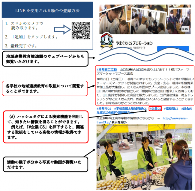やまぐちCSプロモーションの表示画面