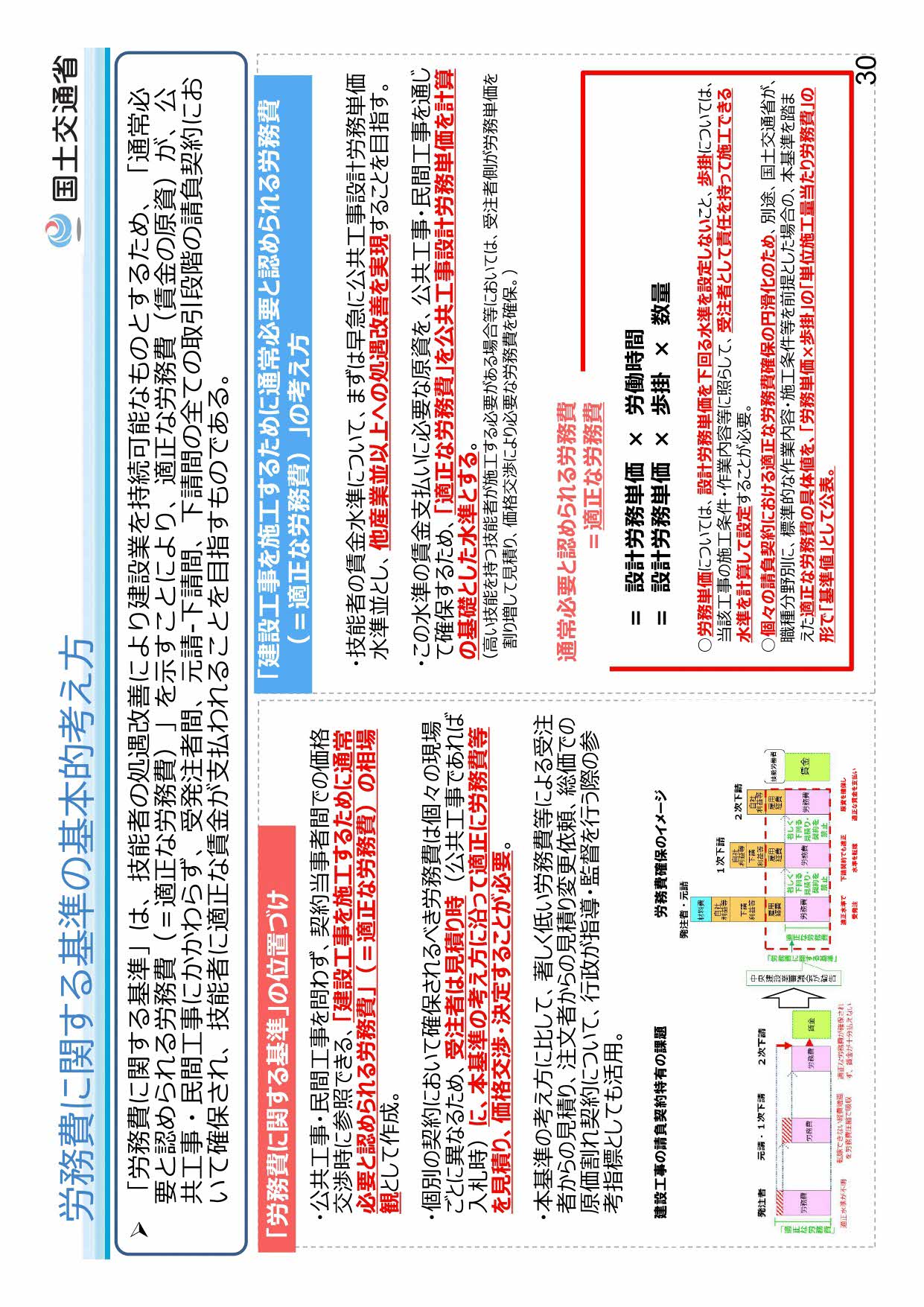 労務費に関する基準の基本的な考え方
