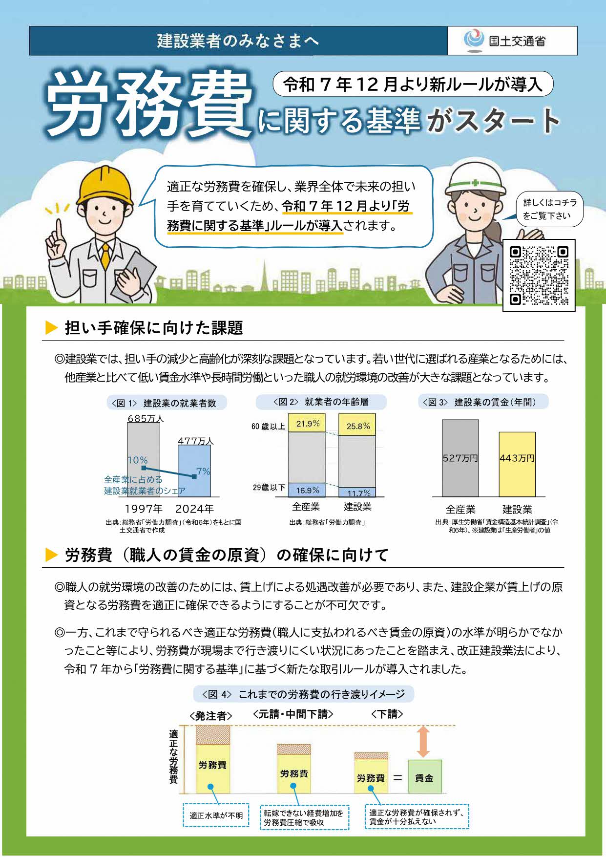 労務費に関する基準がスタート（建設業者のみなさまへ）