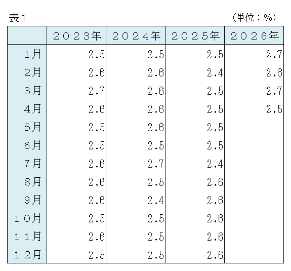 R8月別表